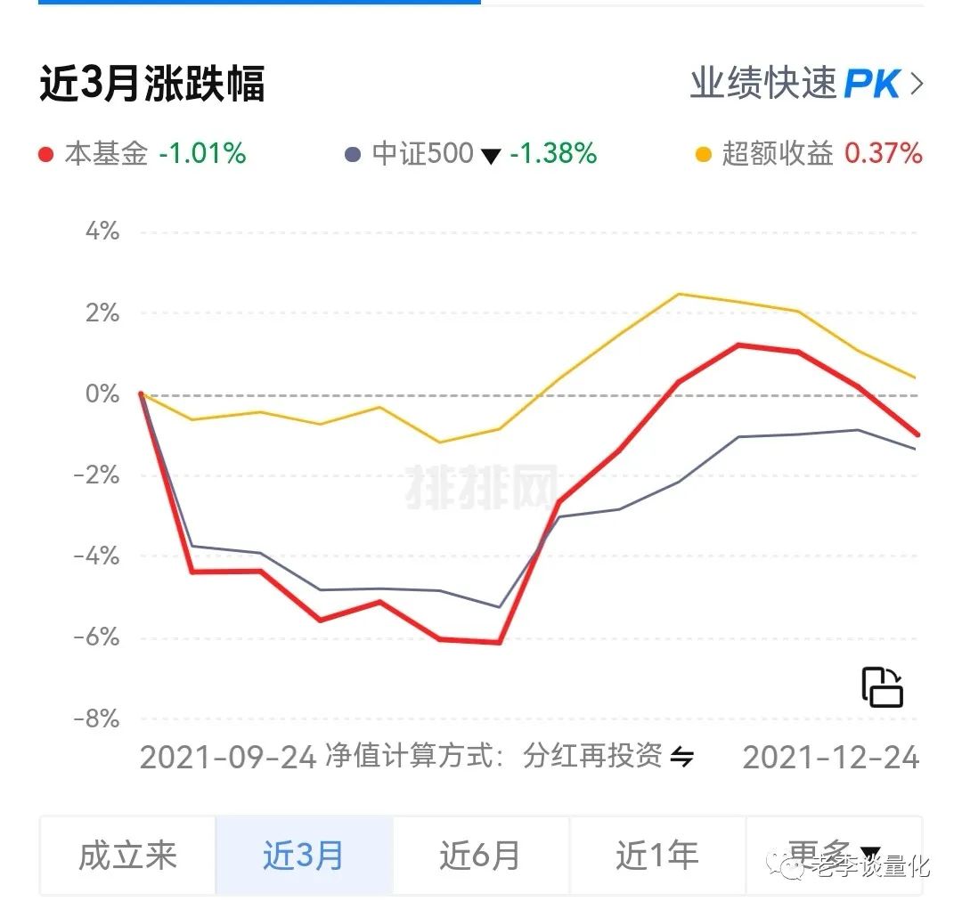 量化投资什么意思 量化投资收益如何-第3张图片-牧野网