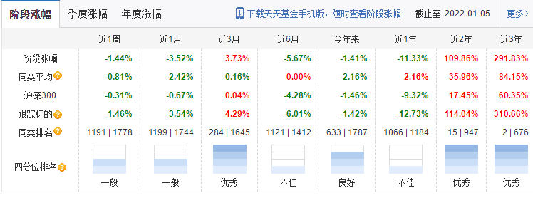 基金持有收益又跌穿了 要割肉去蓝筹白马股吗-第2张图片-牧野网