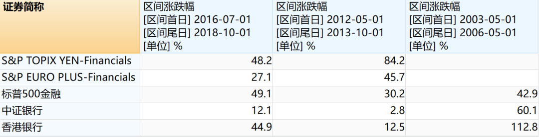 美联储加息周期中买哪些基金收益更好-第8张图片-牧野网