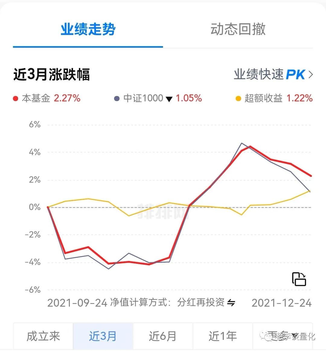 量化投资什么意思 量化投资收益如何-第4张图片-牧野网