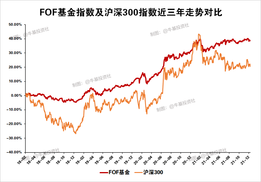 FOF产品是一篮子基金 可以自己搭配吗-第1张图片-牧野网