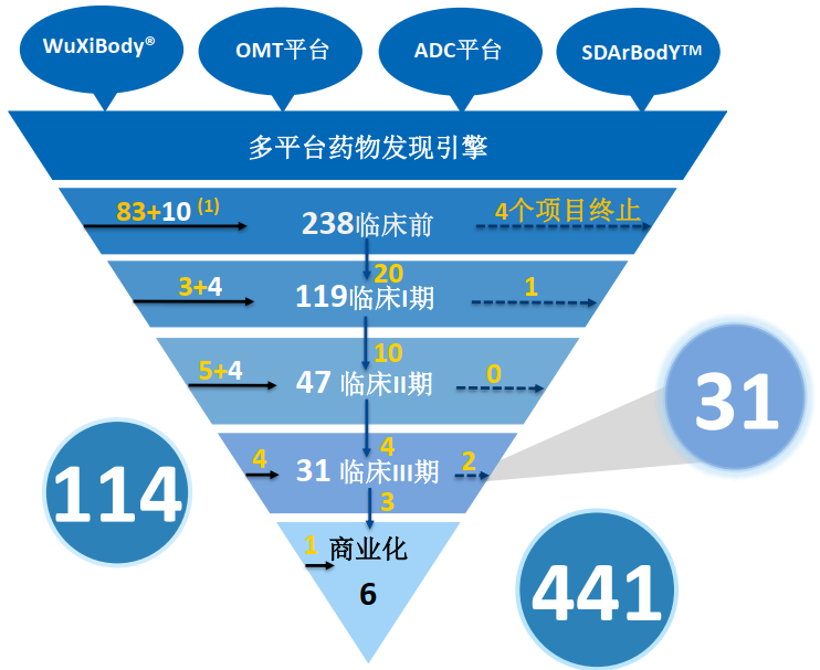 cxo医药龙头股药明生物腰斩了 绝对黄金坑-第1张图片-牧野网