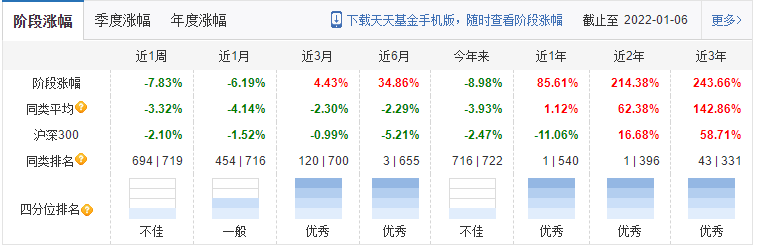 选择“抱团基金”投资好不好-第2张图片-牧野网