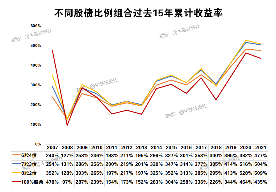 FOF产品是一篮子基金 可以自己搭配吗-第5张图片-牧野网