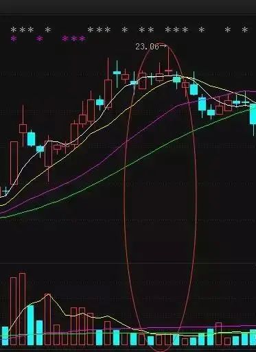 短线选股哪些股票不能买-第4张图片-牧野网