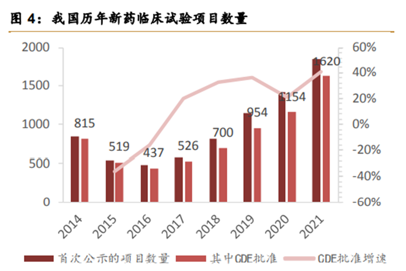 2021年中国创新药重磅数据出炉 创新药出海/引进怎么样-第2张图片-牧野网