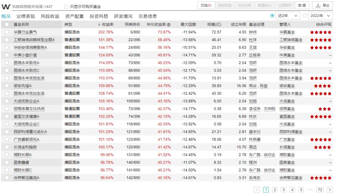 选择“抱团基金”投资好不好-第3张图片-牧野网