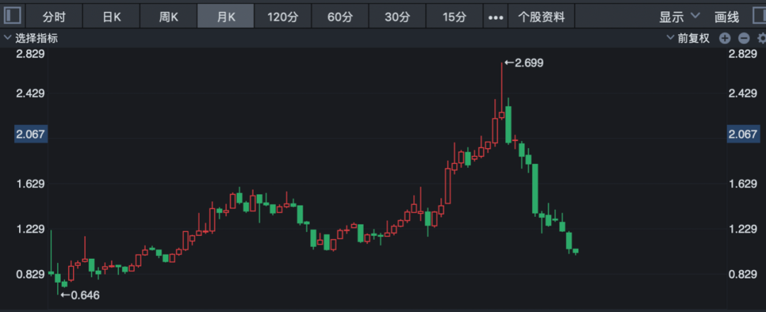 中概互联板块基金还要加仓吗-第1张图片-牧野网