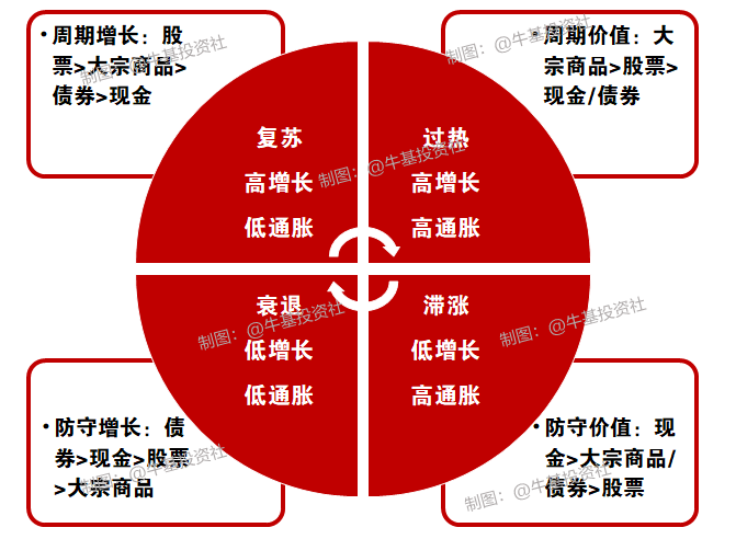 FOF产品是一篮子基金 可以自己搭配吗-第2张图片-牧野网