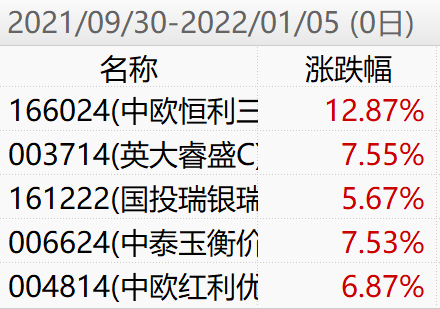 港股方向价值风格的基金经理有哪些业绩好的-第2张图片-牧野网