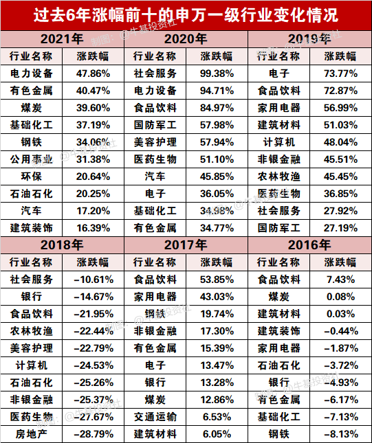 FOF产品是一篮子基金 可以自己搭配吗-第3张图片-牧野网