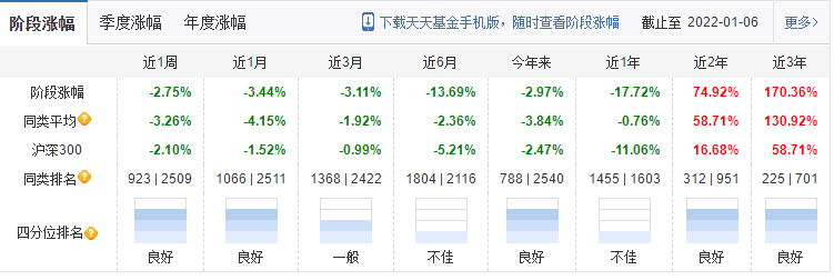 选择“抱团基金”投资好不好-第1张图片-牧野网