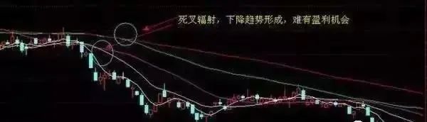 短线选股哪些股票不能买-第1张图片-牧野网