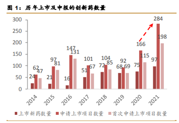 2021年中国创新药重磅数据出炉 创新药出海/引进怎么样-第1张图片-牧野网