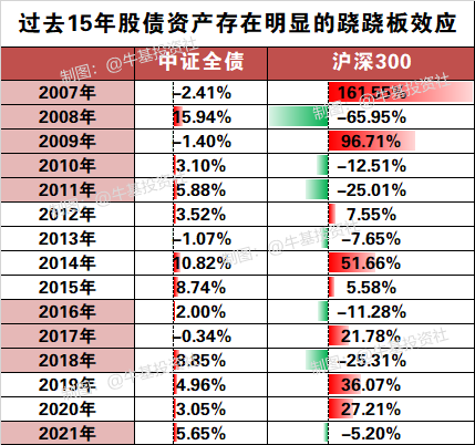 FOF产品是一篮子基金 可以自己搭配吗-第4张图片-牧野网