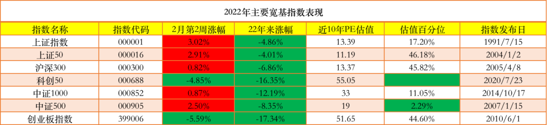 2022年表现比较好的行业指数基金有哪些-第1张图片-牧野网
