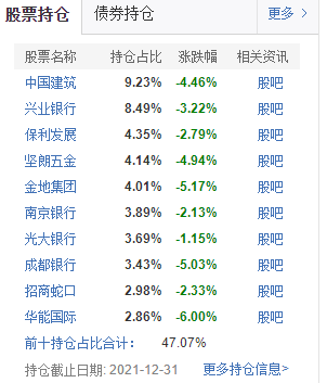 新能源和医疗跌了25%左右 追涨杀跌会两头挨打-第8张图片-牧野网