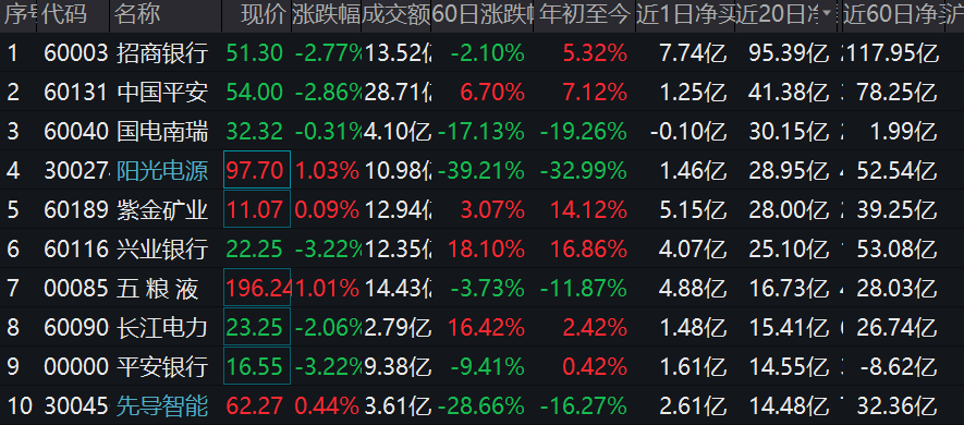 新能源和医疗跌了25%左右 追涨杀跌会两头挨打-第5张图片-牧野网