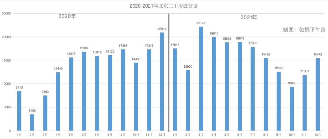 北上广深2022年房价预测 一线城市的房价会如何-第1张图片-牧野网