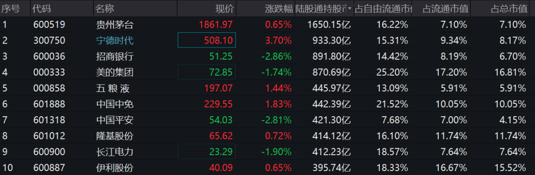 新能源和医疗跌了25%左右 追涨杀跌会两头挨打-第9张图片-牧野网