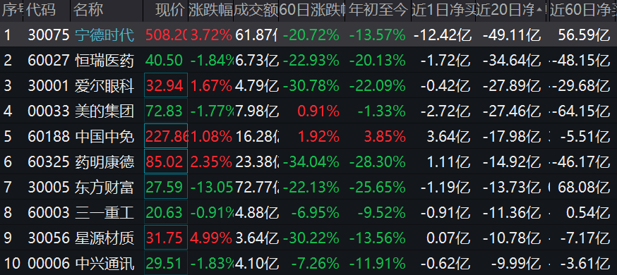 新能源和医疗跌了25%左右 追涨杀跌会两头挨打-第6张图片-牧野网