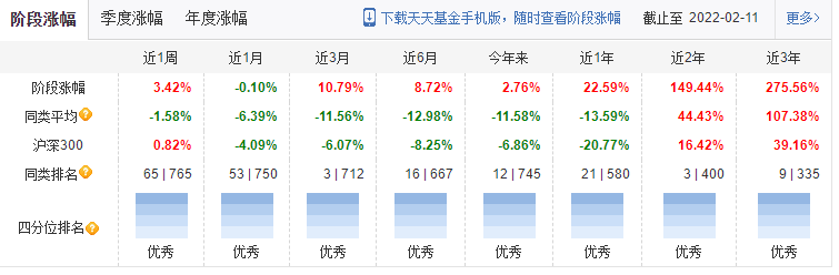 新能源和医疗跌了25%左右 追涨杀跌会两头挨打-第7张图片-牧野网
