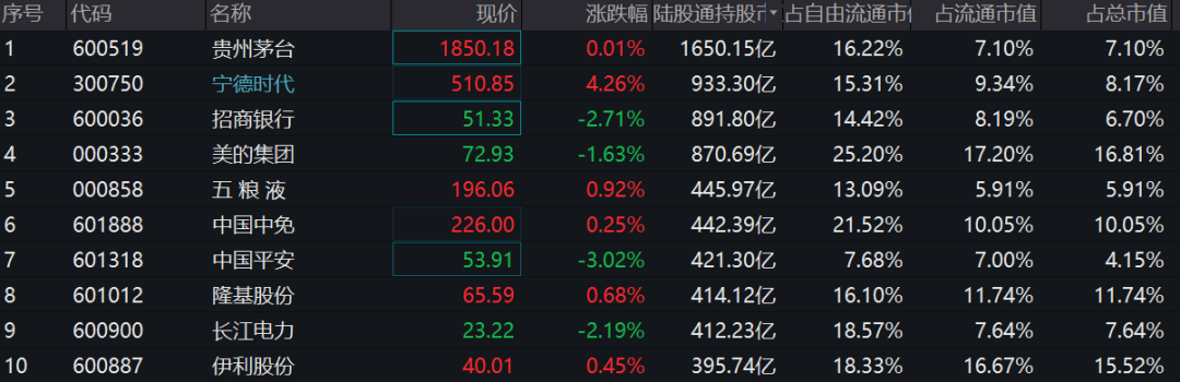 新能源和医疗跌了25%左右 追涨杀跌会两头挨打-第4张图片-牧野网