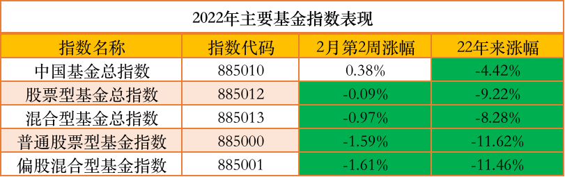 2022年表现比较好的行业指数基金有哪些-第3张图片-牧野网