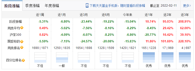 新能源和医疗跌了25%左右 追涨杀跌会两头挨打-第1张图片-牧野网