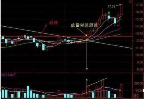 5日均线买入绝招带图 超短线战法“阴阳双盖”-第5张图片-牧野网