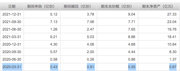 3年时间华商万众创新混合是如何做到收益高达386%-第2张图片-牧野网