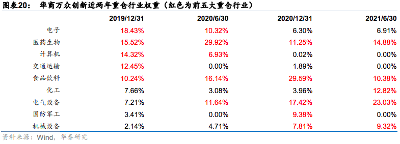 3年时间华商万众创新混合是如何做到收益高达386%-第3张图片-牧野网