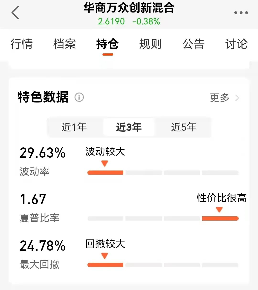 3年时间华商万众创新混合是如何做到收益高达386%-第1张图片-牧野网