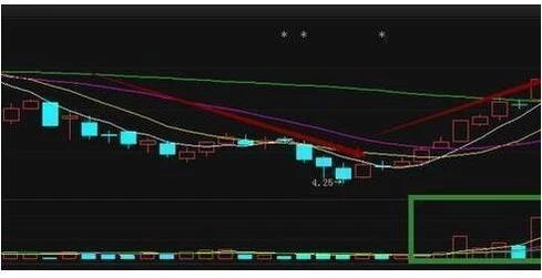 5日均线买入绝招带图 超短线战法“阴阳双盖”-第3张图片-牧野网