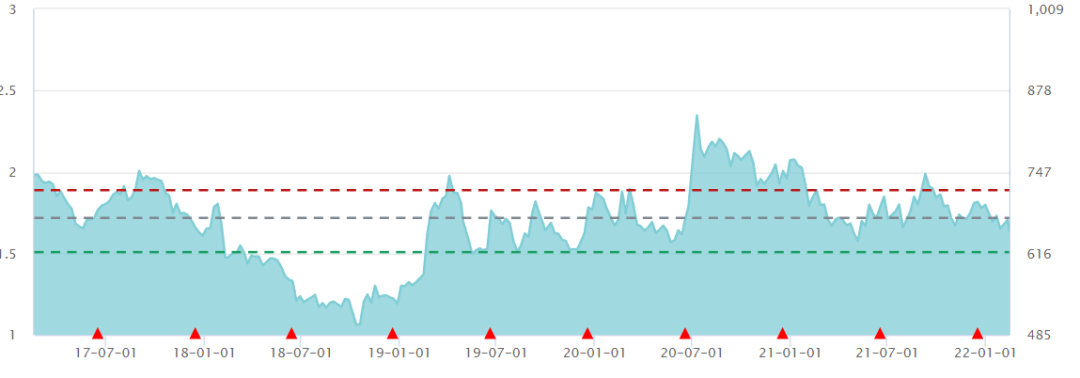 东方财富大跌 券商股估值如何-第2张图片-牧野网