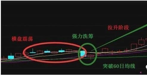 5日均线买入绝招带图 超短线战法“阴阳双盖”-第4张图片-牧野网