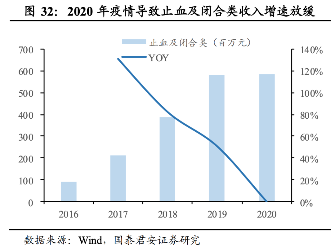 南微医学复合增长高达45% 南微医学股票投资价值如何-第1张图片-牧野网