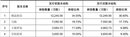 上海宝立食品要IPO了 上市后市值可能会达百亿元-第6张图片-牧野网