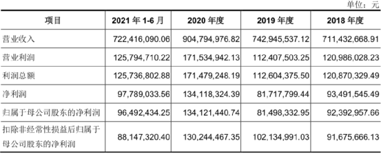 上海宝立食品要IPO了 上市后市值可能会达百亿元-第4张图片-牧野网