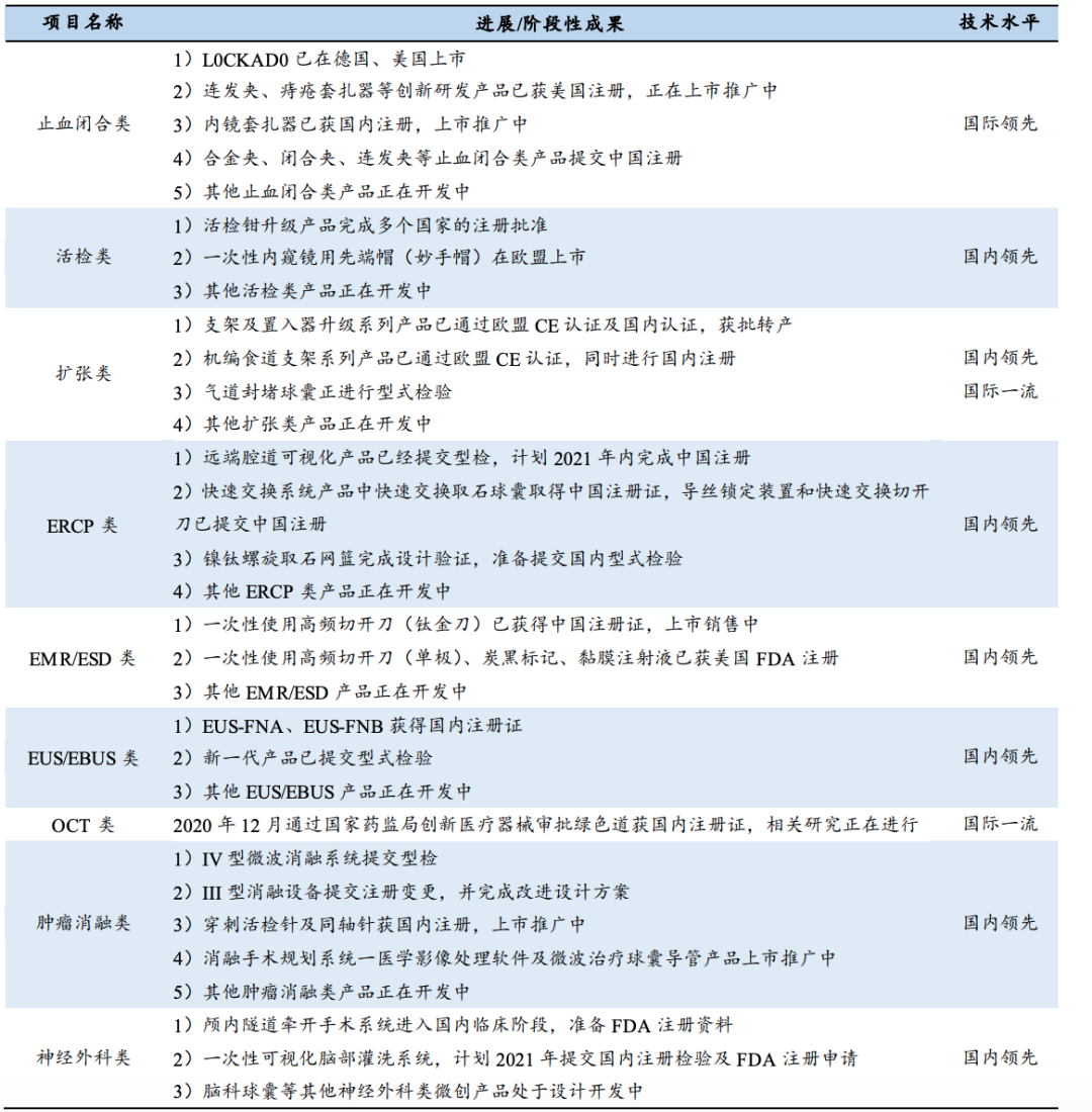 南微医学复合增长高达45% 南微医学股票投资价值如何-第4张图片-牧野网