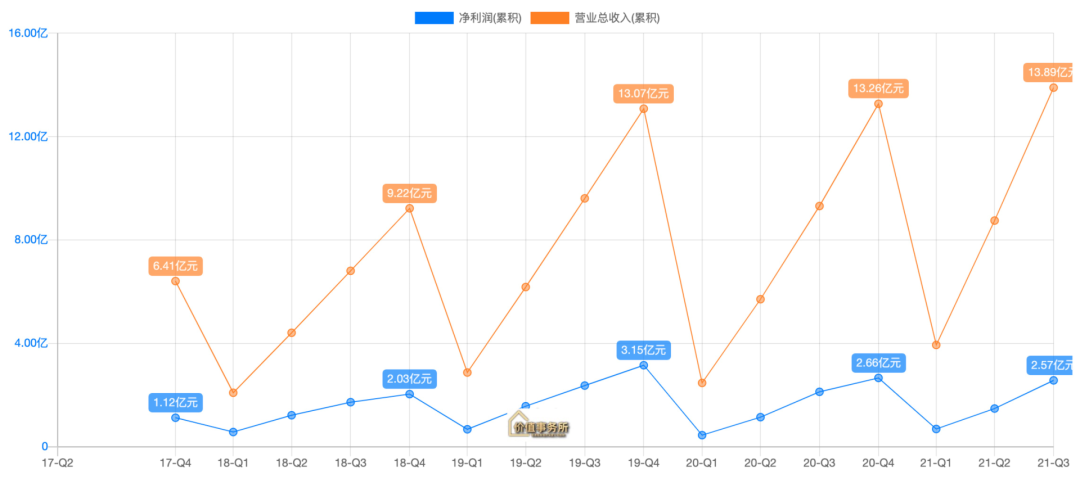 南微医学复合增长高达45% 南微医学股票投资价值如何-第2张图片-牧野网