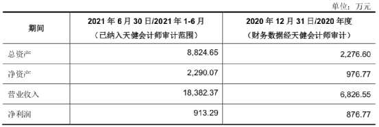 上海宝立食品要IPO了 上市后市值可能会达百亿元-第5张图片-牧野网