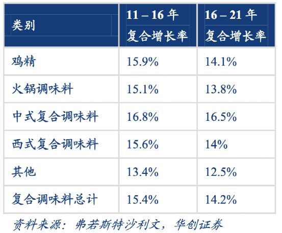 上海宝立食品要IPO了 上市后市值可能会达百亿元-第10张图片-牧野网