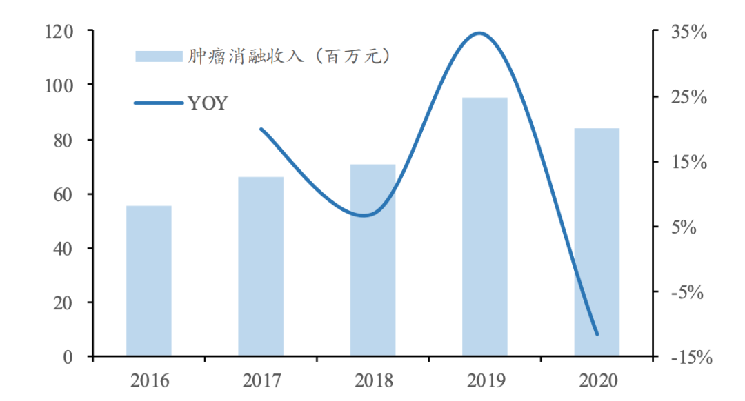 南微医学复合增长高达45% 南微医学股票投资价值如何-第5张图片-牧野网