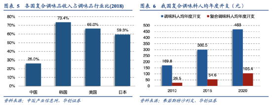 上海宝立食品要IPO了 上市后市值可能会达百亿元-第9张图片-牧野网