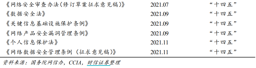 国家大力发展数字经济利好哪些行业-第3张图片-牧野网