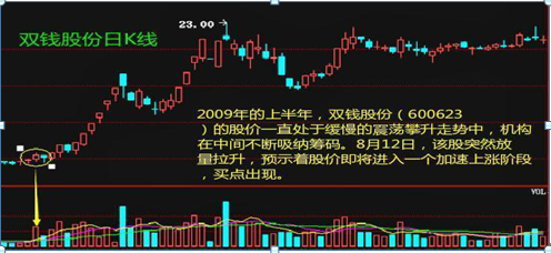 三种有效的短线选股方法和技巧 -第7张图片-牧野网