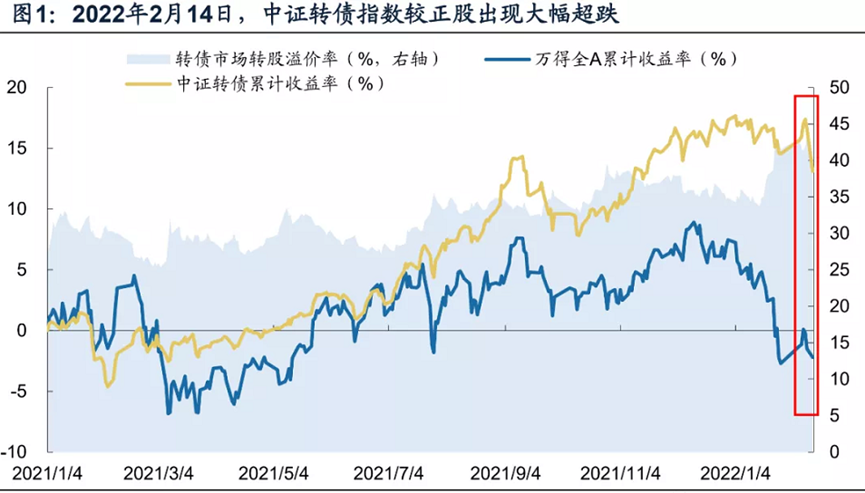 可转债市场突发暴跌 可转债涨跌真面目是什么-第1张图片-牧野网