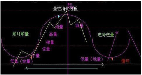 三种有效的短线选股方法和技巧 -第12张图片-牧野网