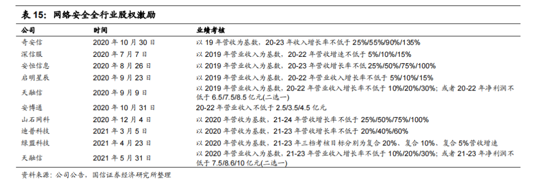 国家大力发展数字经济利好哪些行业-第8张图片-牧野网